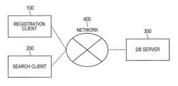 Searchable encryption processing system