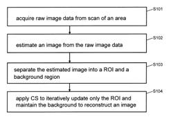 Compressed sensing using regional sparsity