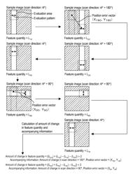 Image forming device and computer program