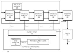 Compensated oscillator