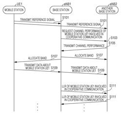 Base station device and mobile station device used in cooperative communications