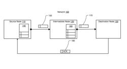 Tuning congestion notification for data center networks