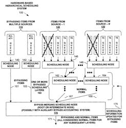 Hierarchical scheduling system with layer bypass including updating scheduling information of a scheduling layer for each item whether or not it bypasses the scheduling layer