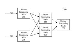 Stream processing using a client-server architecture