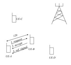 Methods and arrangements for ad-hoc wireless networks