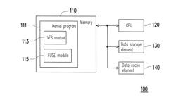 DATABASE AND DATA ACCESSING METHOD THEREOF