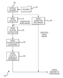 SYSTEM AND METHOD FOR TRANSCRIBING HANDWRITTEN RECORDS USING WORD GROUPING WITH ASSIGNED CENTROIDS