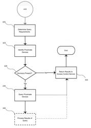 Methods, Software, and Systems for Providing Policy-Based Access