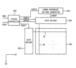 METHOD OF DRIVING DISPLAY PANEL, TIMING CONTROLLER FOR PERFORMING THE METHOD, AND DISPLAY APPARATUS HAVING THE SAME