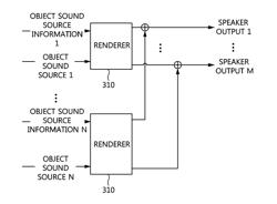 AUDIO SIGNAL PROCESSING METHOD USING GENERATING VIRTUAL OBJECT