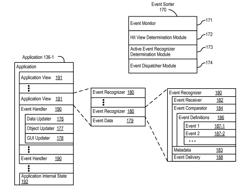 PHONE USER INTERFACE