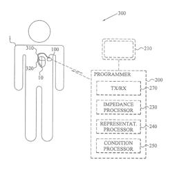 Method, implantable medical device, and system for determining the condition of a heart valve