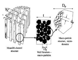 Carbon and its use in blood cleansing applications