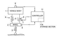 Suspension control apparatus