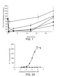 Therapeutic agents for reducing parathyroid hormone levels