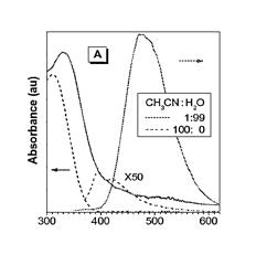 Water-soluble AIE luminogens for monitoring and retardation of fibrillation of amyloid proteins