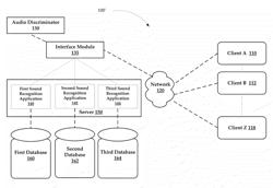 Systems and methods for sound recognition