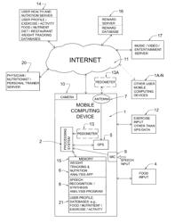 Mobile computing weight, diet, nutrition, and exercise management system with enhanced feedback and goal achieving functionality