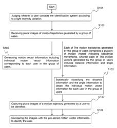 User identification system and method for identifying user