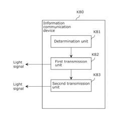 Information communication method