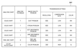 Image forming apparatus, image diagnostic method, and image diagnostic system