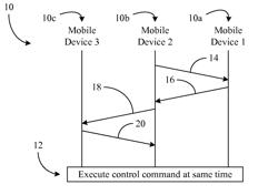 Collaborative image control