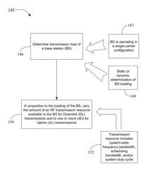 Method and mechanism for conserving power consumption of single-carrier wireless transmission systems