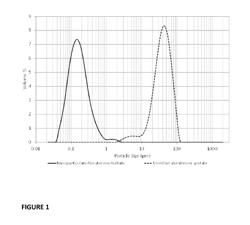 Abiraterone Acetate Formulation