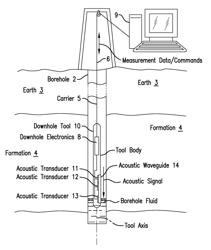 GUIDED ACOUSTIC WAVES ISOLATION SYSTEM FOR DOWNHOLE APPLICATIONS