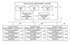 PRODUCTION MANAGEMENT APPARATUS, PRODUCTION MANAGEMENT METHOD AND RECORDING MEDIUM