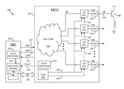 METHOD AND APPARATUS FOR CONFIGURING I/O CELLS OF A SIGNAL PROCESSING IC DEVICE INTO A SAFE STATE