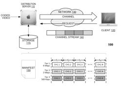 TECHNIQUES FOR ADAPTIVE VIDEO STREAMING