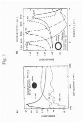 Methods and systems for treating cell proliferation disorders using plasmonics enhanced photospectral therapy (PEPST) and exciton-plasmon enhanced phototherapy (EPEP)