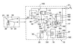 Device for dispensing oxygen for an anesthesia device