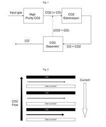 Apparatus for production of high purity carbon monoxide