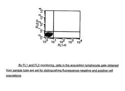 Three-color reagent for measurement of CD4 positive lymphocytes by flow cytometry