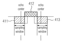 Imaging method and device for water/fat separation in magnetic resonance imaging