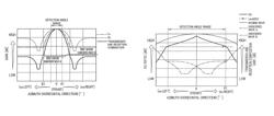 Antenna apparatus