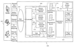 Method and system for providing applications to various devices