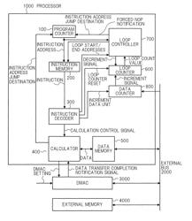 Processor, and method of loop count control by processor