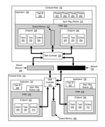 Processing data communications events by awakening threads in parallel active messaging interface of a parallel computer