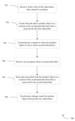 Methods and systems for sharing information in a supply chain