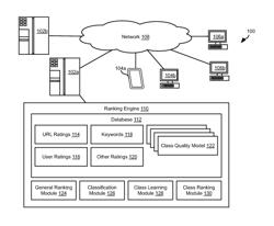 Document quality measurement