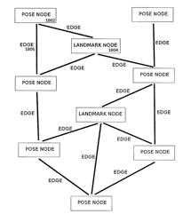 Systems and methods for VSLAM optimization