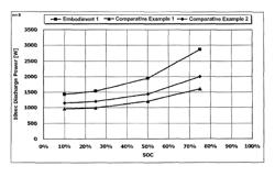 Lithium secondary battery positive electrode material for improving output characteristics and lithium secondary battery including the same