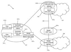 Web-telco convergence comprising downloading script commands to user terminals