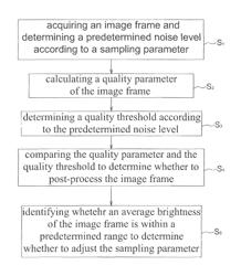 Displacement estimation method and displacement estimation device using the same