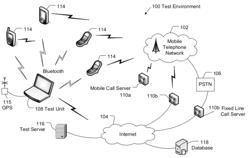 System, method and device for testing mobile telephone call performance