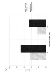 TETRAHYDROFURAN DERIVATIVES AND USE THEREOF AS PLASTICIZERS