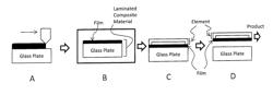 PROCESS FOR MANUFACTURING POLYAMIDE